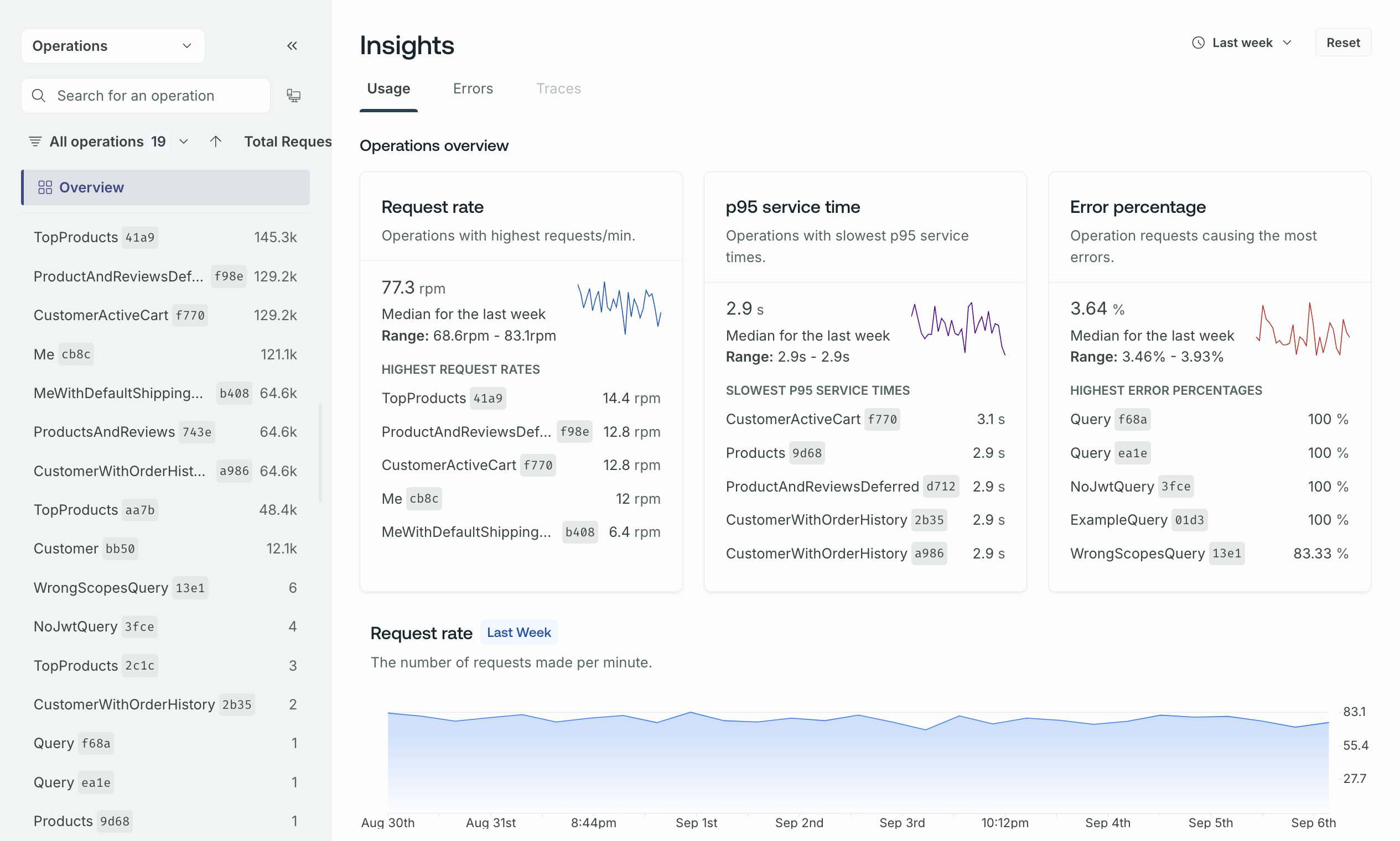 The Insights page in GraphOS Studio, showing metrics for operations and their fields