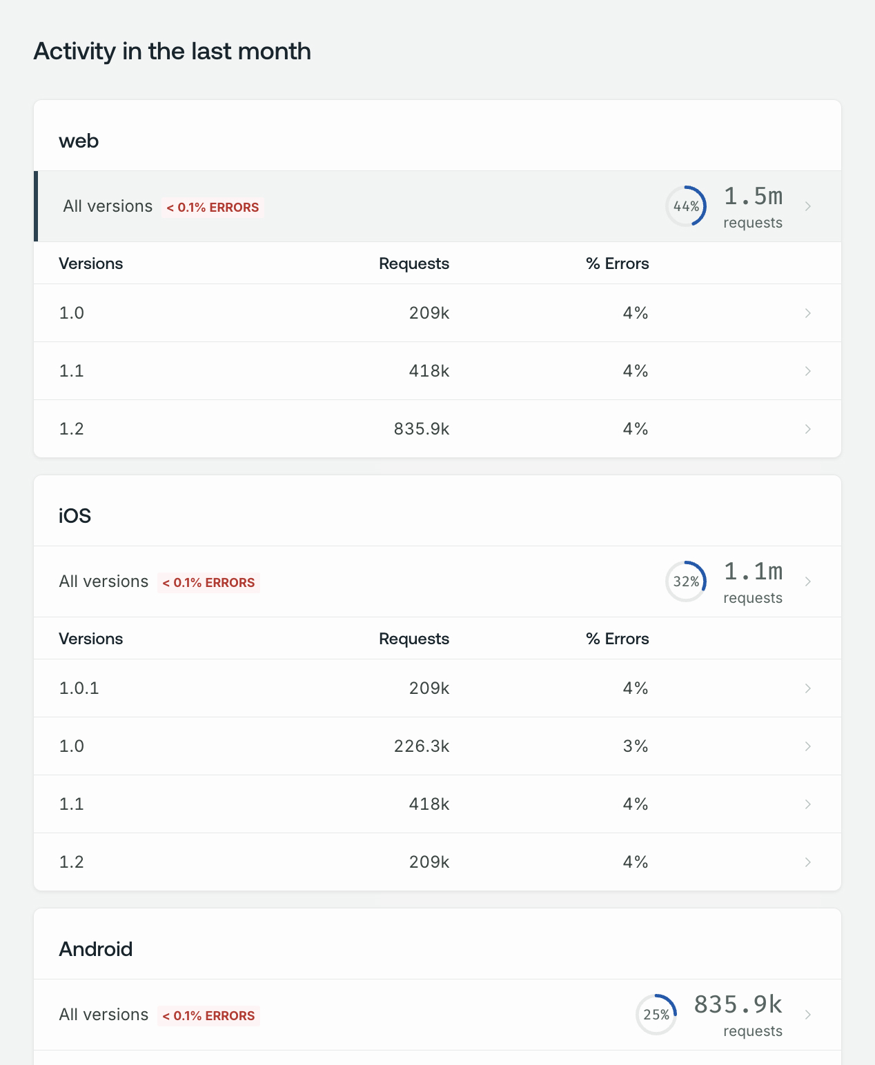 Client awareness overview